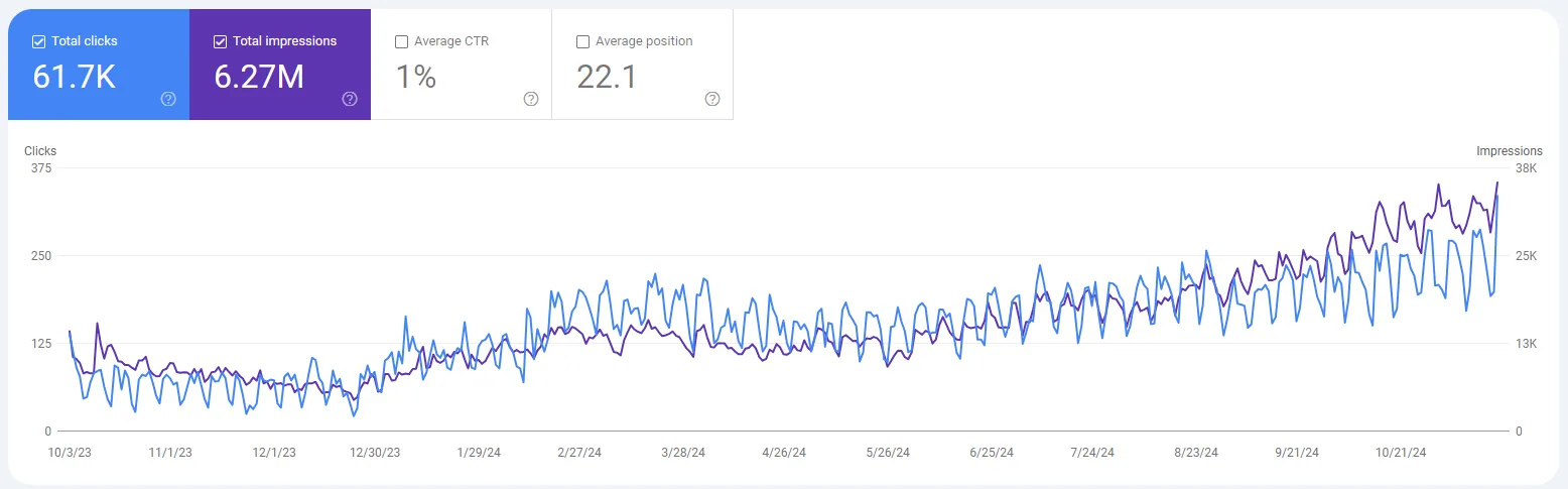 SEO Portfolio